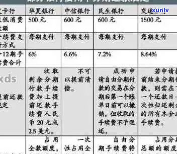 信用卡逾期还款困境：分期付款解决方案