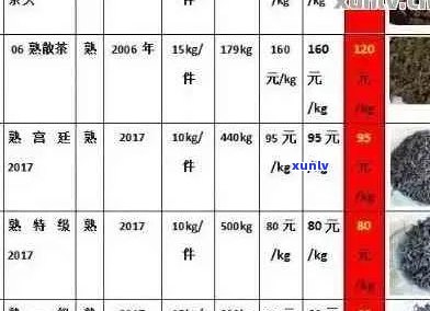 了解一下普洱茶的特点、价格表与文化内涵