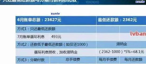 信用卡还款期：原因、影响与解决方案