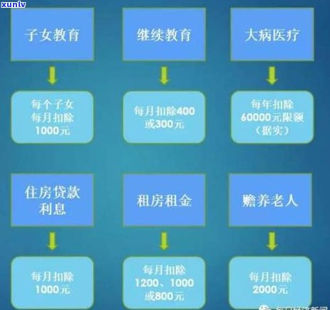 信用卡逾期5000元，多久会进入个人系统并对信用产生影响？