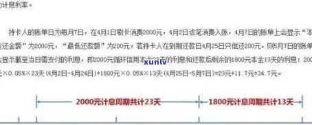 信用卡逾期5000元的解决策略：如何挽回信用、处理费用和避免进一步损失