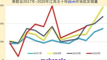 翡翠籽料市场价格波动分析：影响因素、行情走势及投资建议