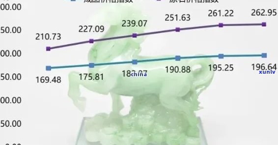 翡翠籽料市场价格波动分析：影响因素、行情走势及投资建议