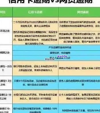 信用卡逾期后如何重新开启还款？详细的还款步骤和注意事项