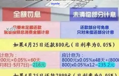 信用卡债务累积至四万，如何应对还款困境？