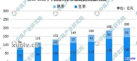 普洱茶产业发展：现状、挑战与未来趋势