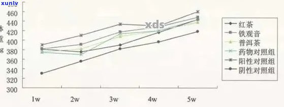 普洱茶：泌乳作用的科学研究及其对哺乳期妇女的健影响