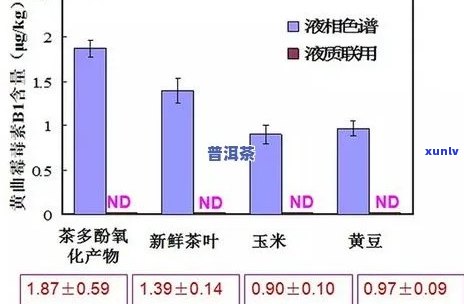 普洱茶对泌乳影响的全面研究：从科学角度解析其作用与影响