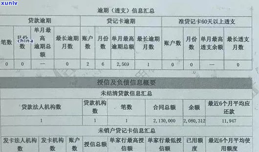 逾期信用卡报告写作指南：如何避免影响信用评分和贷款申请