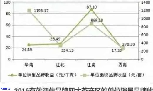 普洱茶150克的价格区间：了解市场行情与品质对比