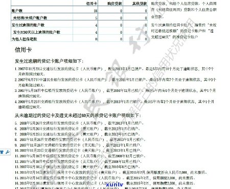 信用卡逾期废了