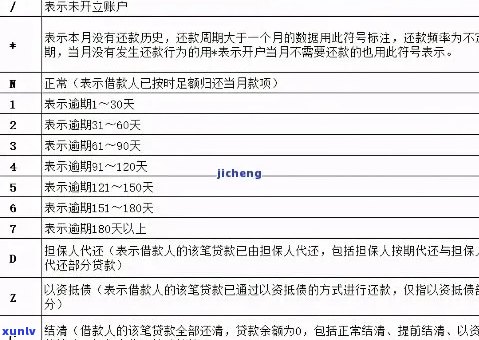 花呗借呗逾期会收滞纳金吗