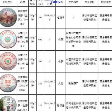 古树普洱茶茶饼价格：全面查询与比价表