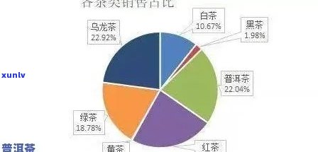 普洱茶的渠道模式设计方案：分销与销售策略研究