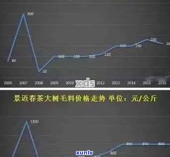 大益普洱与小青柑：价格对比分析及购买建议