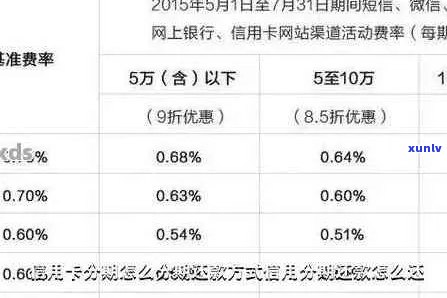 借呗信用卡分期宽限期怎么设置