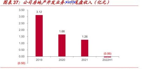 招商逾期协商递减式还款