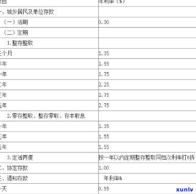 嵩县农业银行利率表