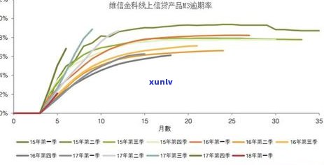 小赢逾期2次分期会怎样处理