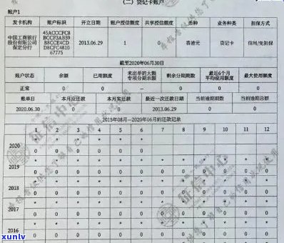 协商信用卡还款会上吗的解答