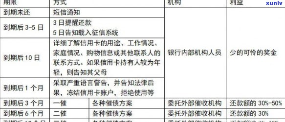 成都农商银行贷款免息期法务协商流程详解