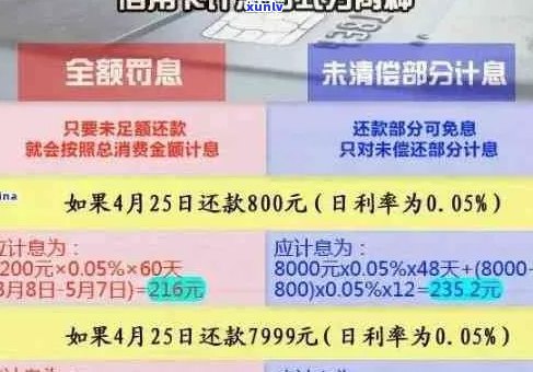 欠3万信用卡怎么办