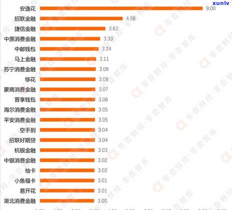 杭银消费金融一直发信息如何处理