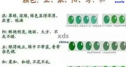 翡翠阳绿：鉴别、价值、保养与投资全解析