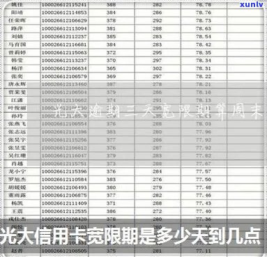 光大信用卡期几天可以还