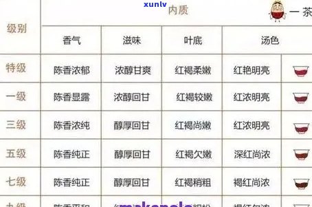 普洱茶等级排序：普洱茶等级划分、价格与标准表