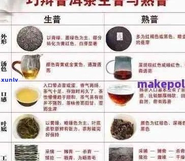 从价格到品质：探索数万元普洱茶的奥秘与选购指南