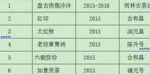 新西双版纳老班章普洱茶珍品价格解析，让你了解茶叶投资与品鉴的奥秘。