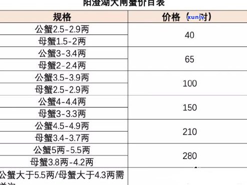 阳澄湖大闸蟹的价格分析：值得投资吗？