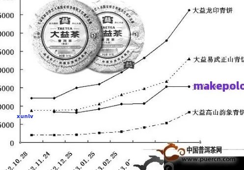 普洱茶生意经营策略：掌握市场趋势，提升品质与服务的关键步骤