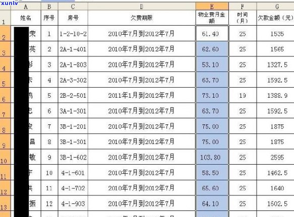 信用卡律师信流程解析