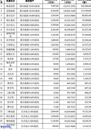 中信银行起诉怎么协商维护自己的权益