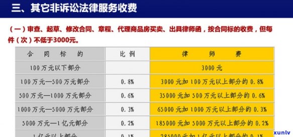 北京律师收费标准及计费方式详解