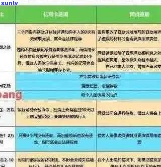 逾期协商减免利息罚息方式