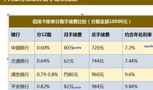 关银行信用卡个性化分期服务介绍