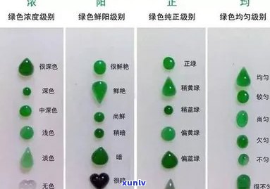 翡翠等级分为几种