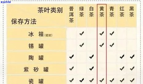 茶叶存的湿度标准：掌握正确的条件以保持其香气和质量