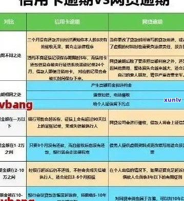 四张信用卡逾期四年如何处理