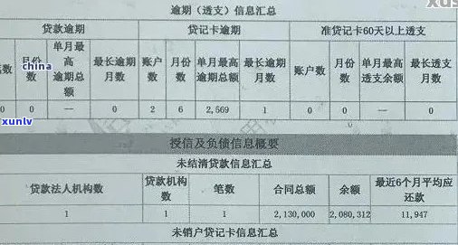 个人信用卡逾期多久会影响