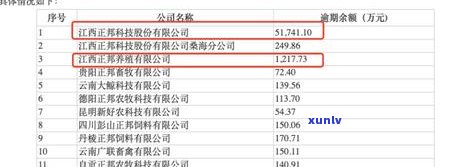 逾期1万5需要怎么处理