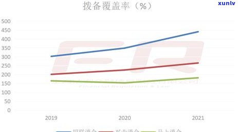 欠兴业消费金融15万还不上会怎样