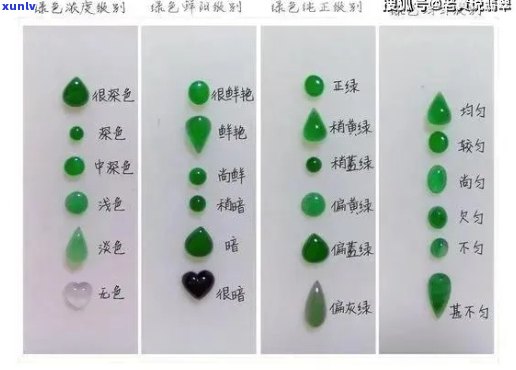 翡翠等级划分为几个等级：标准、介绍与排序