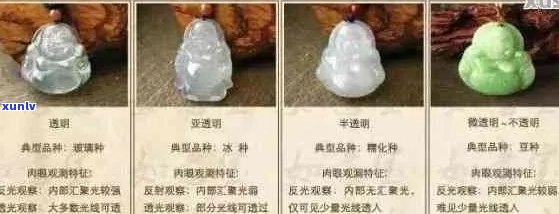 新 '翡翠真假鉴别：掌握这四点，轻松分辨翡翠等级'