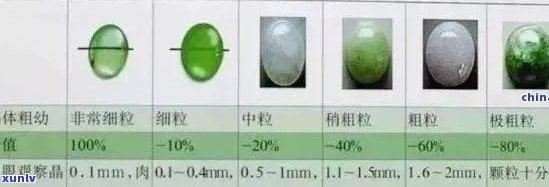 翡翠等级划分标准详解：从颜色、透明度到瑕疵的评估与判断