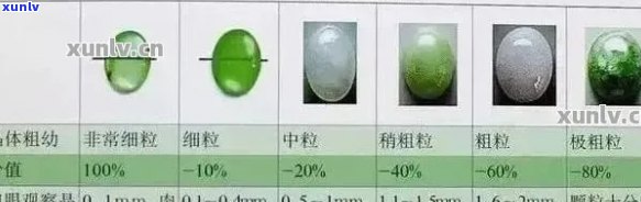 翡翠等级怎麽划分的讲解教学：标准与划分