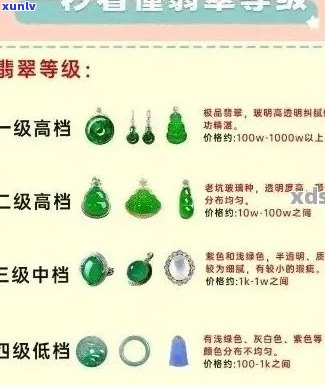 翡翠等级怎麽划分的讲解教学：标准与划分